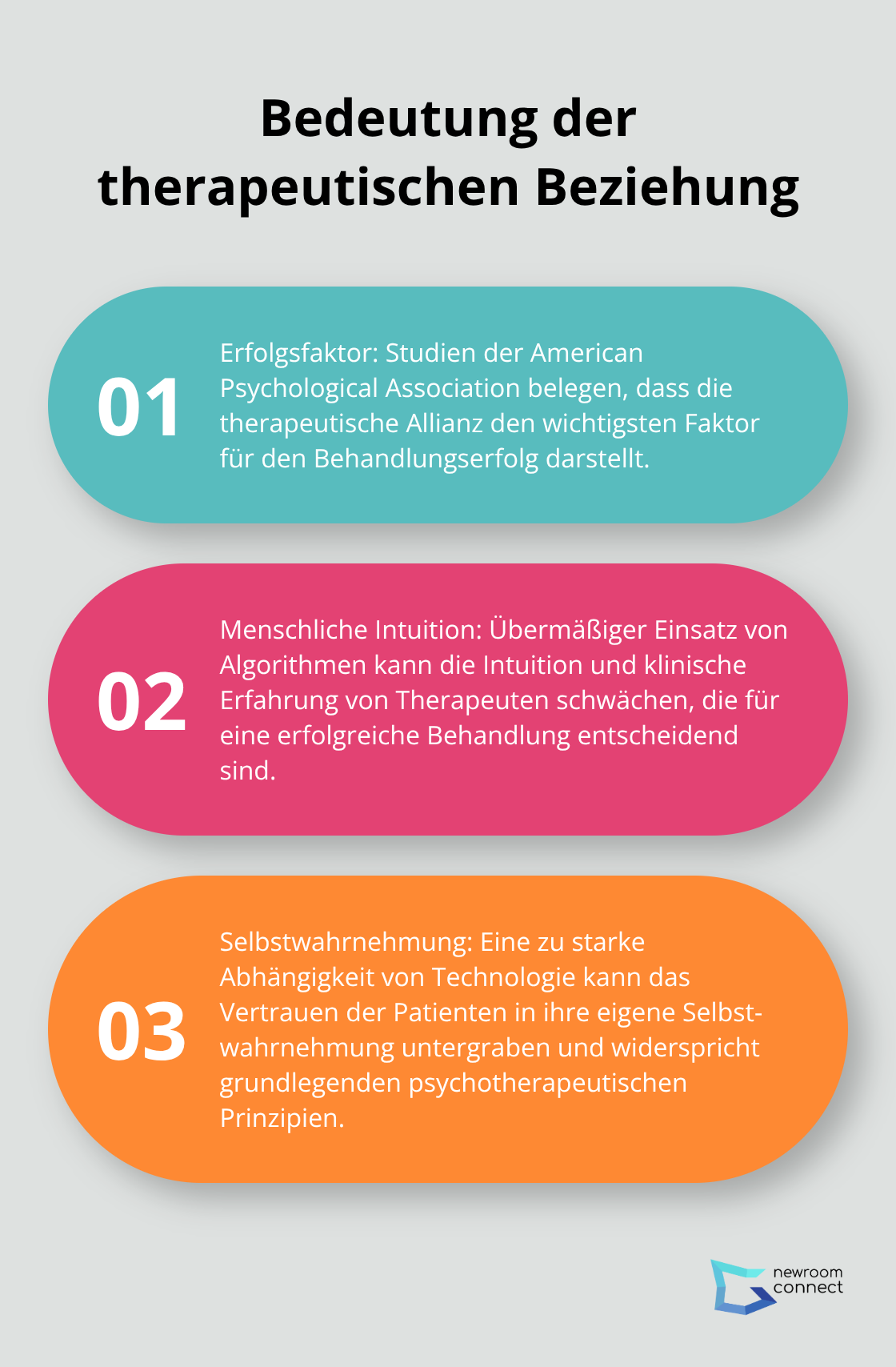 Eine geordnete Liste mit drei Punkten, die die Wichtigkeit der therapeutischen Allianz und die Risiken einer Überabhängigkeit von Technologie hervorhebt.