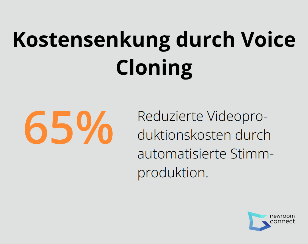 Prozentuale Reduktion der Videoproduktionskosten