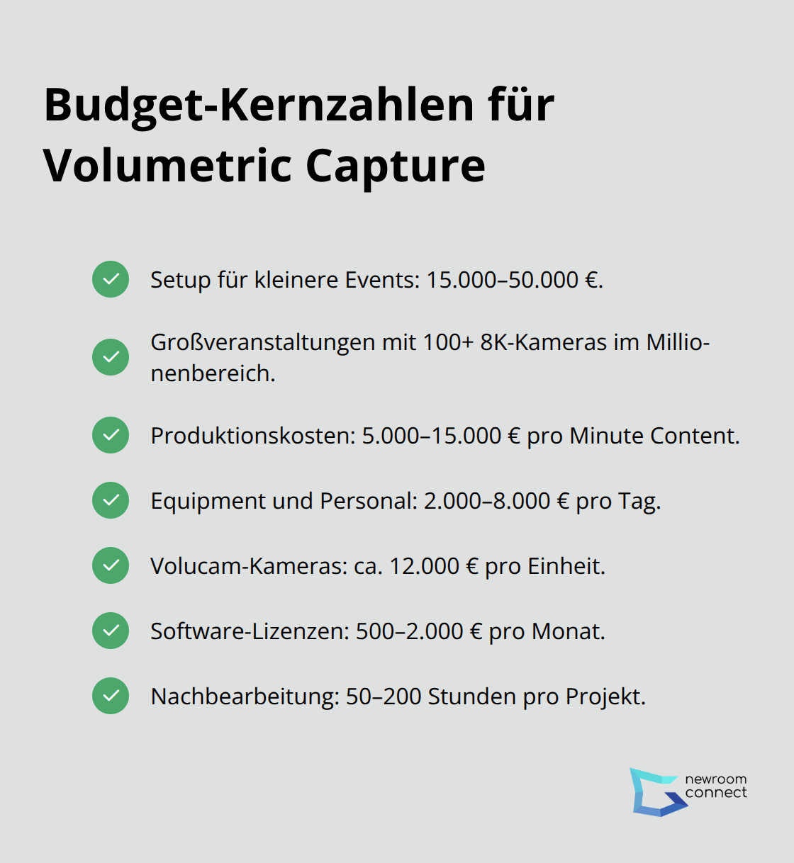 Checkliste zentraler Budget- und Kostenwerte für Volumetric-Capture-Projekte
