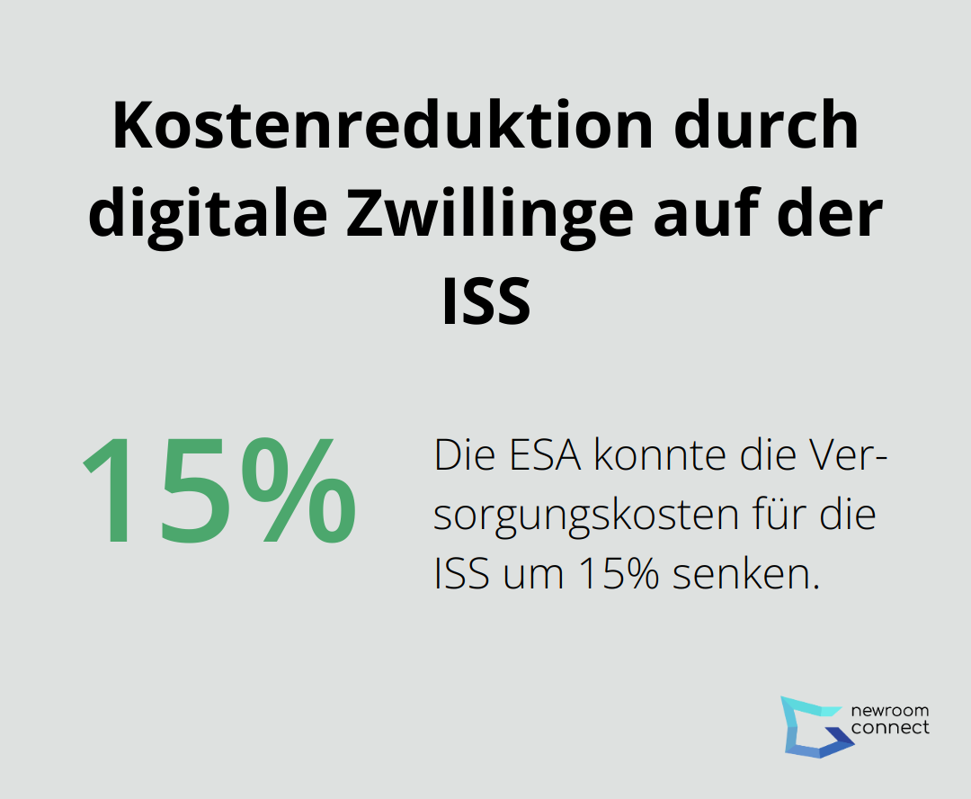 Ein Kreisdiagramm, das die 15%ige Reduktion der Versorgungskosten für die ISS durch den Einsatz digitaler Zwillinge zeigt. - Weltraum Twins