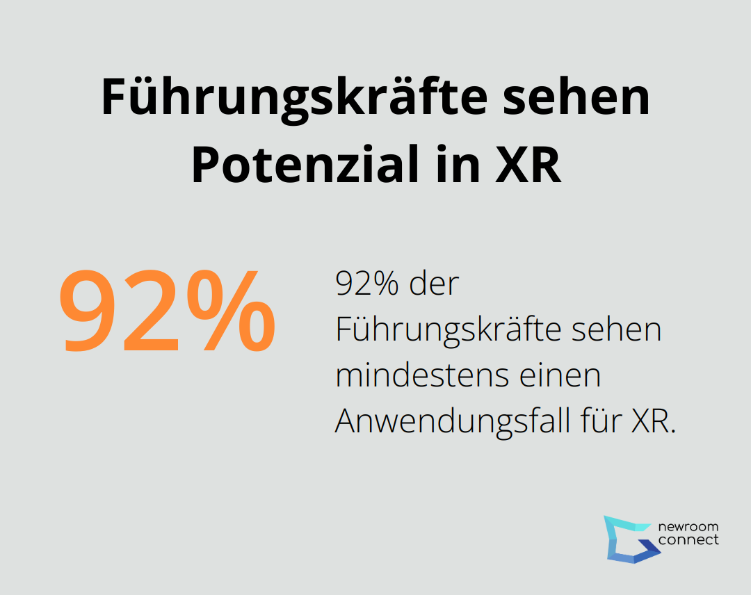 92% der befragten Führungskräfte sehen mindestens einen Anwendungsfall für XR-Technologien