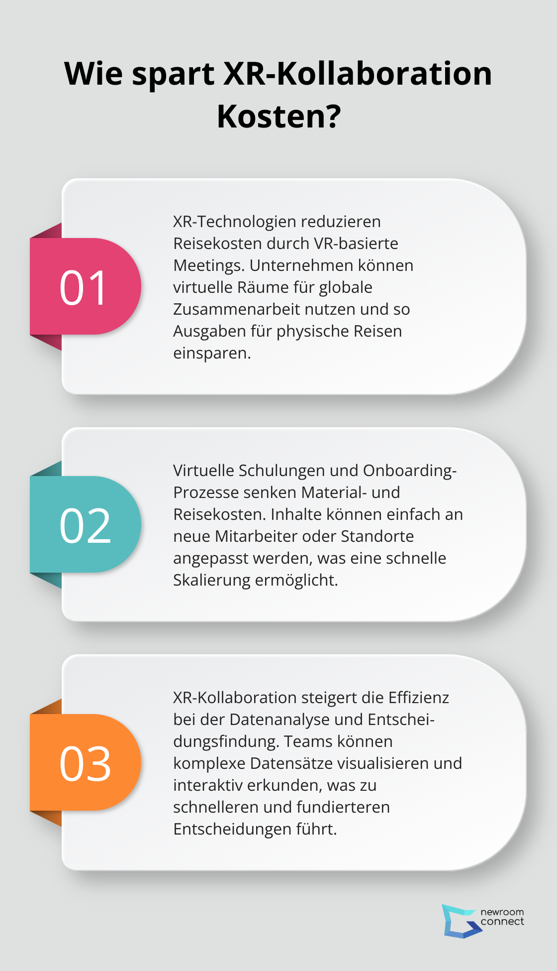 Infographic: Wie spart XR-Kollaboration Kosten? - XR Kollaboration