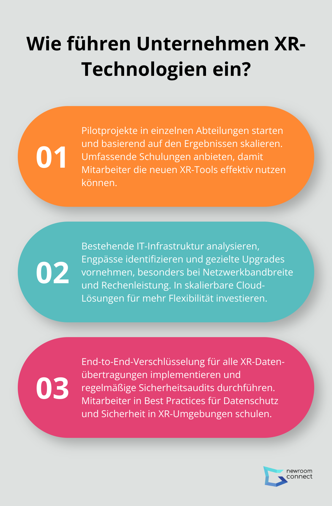 Infographic: Wie führen Unternehmen XR-Technologien ein?