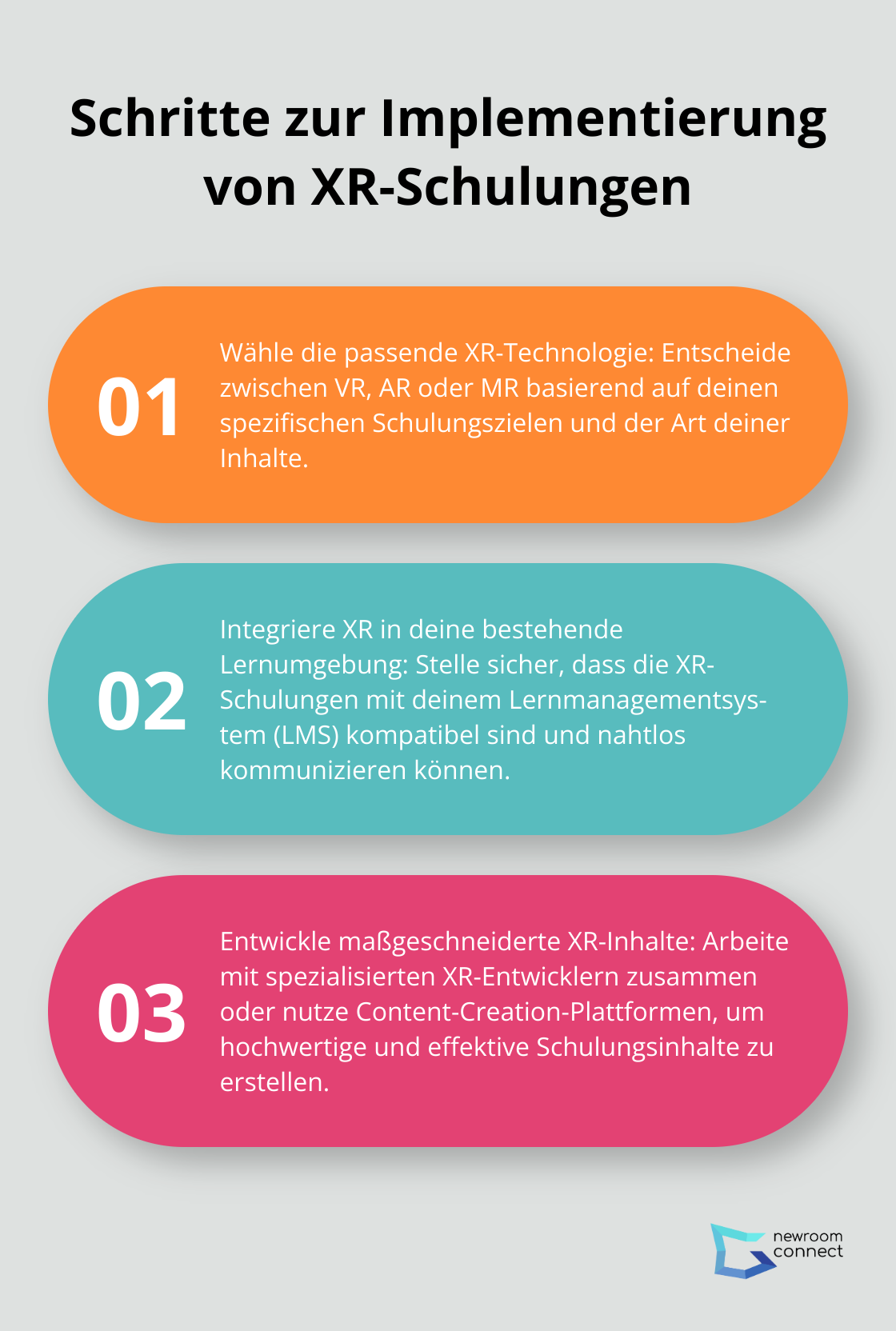Eine geordnete Liste mit drei Schritten zur Implementierung von XR-Schulungen in Unternehmen: Technologieauswahl, Integration und Inhaltsentwicklung.