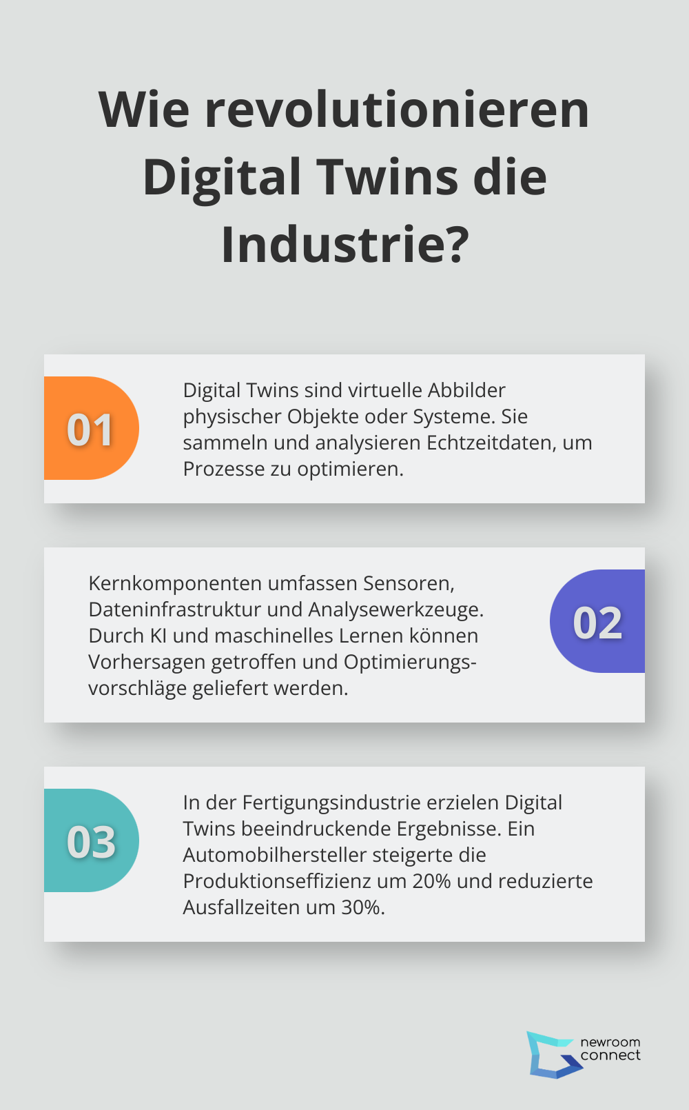 Infographic: Wie revolutionieren Digital Twins die Industrie? - digital twin landscape