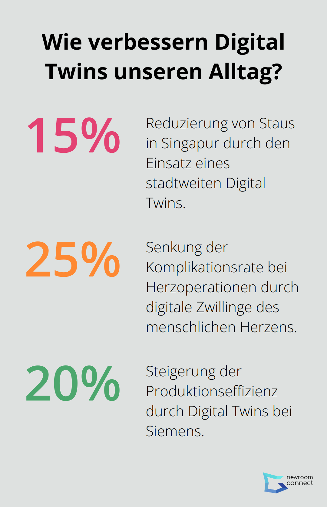 Infographic: Wie verbessern Digital Twins unseren Alltag?