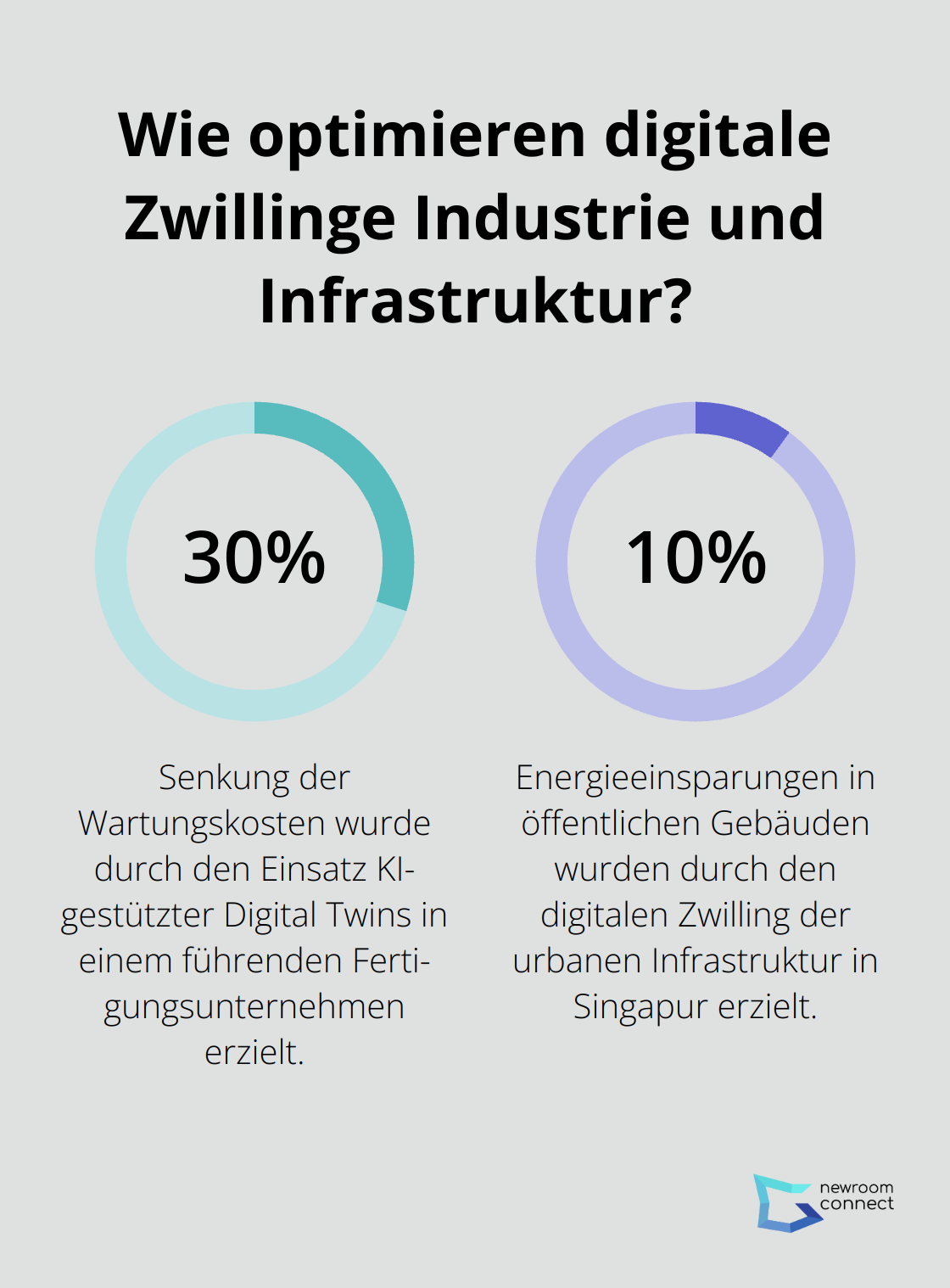 Infographic: Wie optimieren digitale Zwillinge Industrie und Infrastruktur?