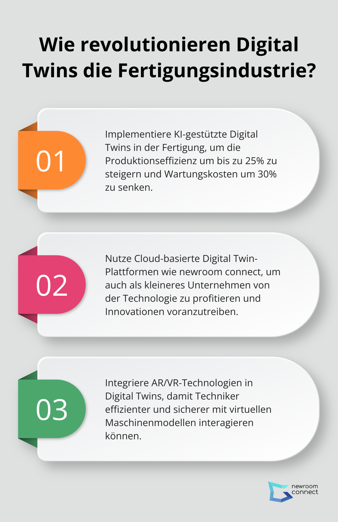 Infographic: Wie revolutionieren Digital Twins die Fertigungsindustrie? - digital twin landscape