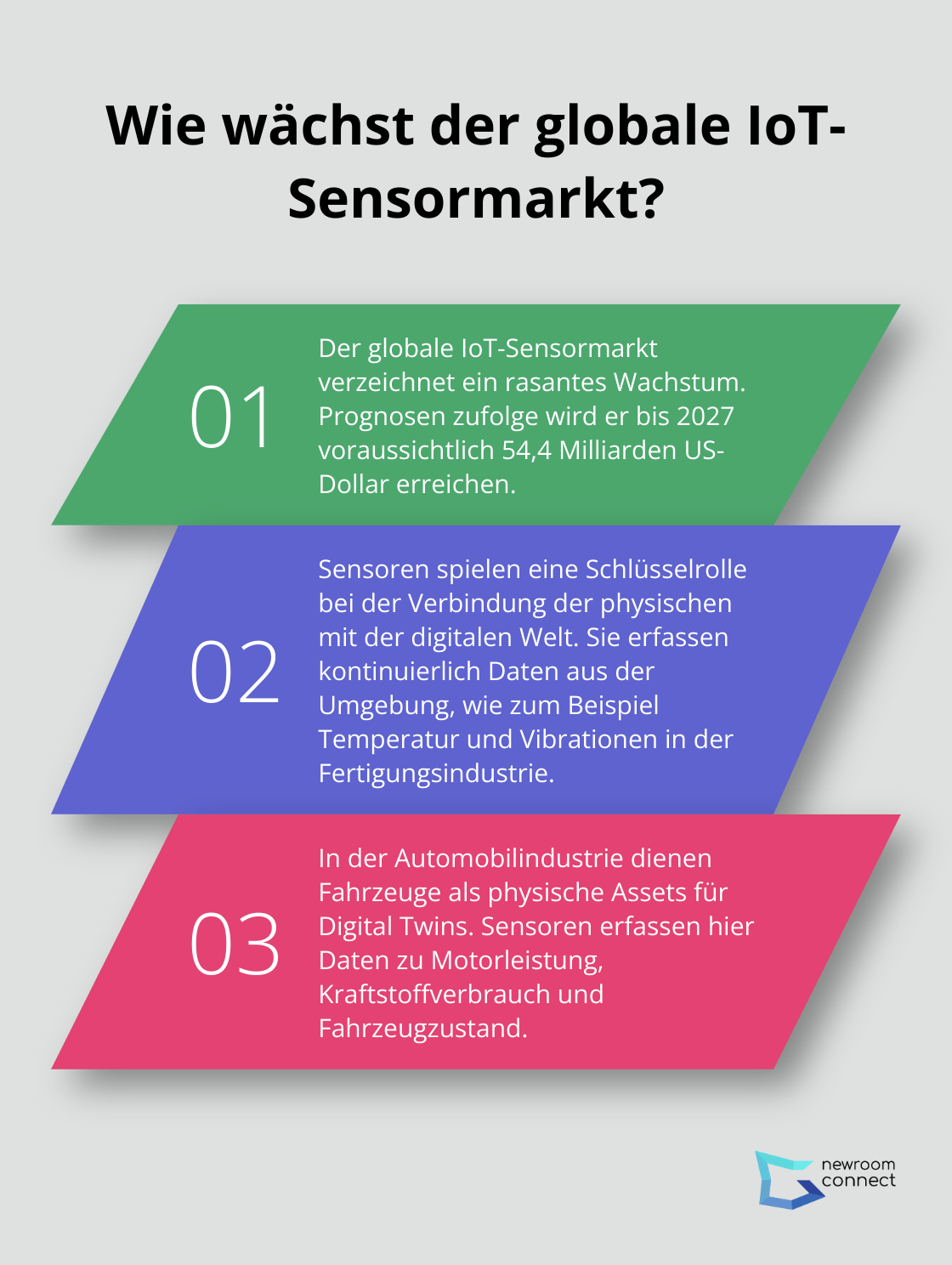 Infographic: Wie wächst der globale IoT-Sensormarkt?