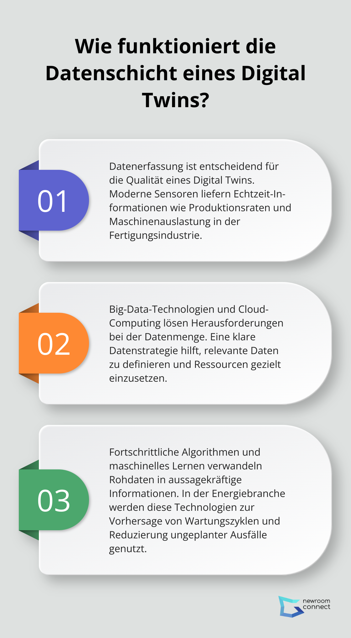 Infographic: Wie funktioniert die Datenschicht eines Digital Twins?