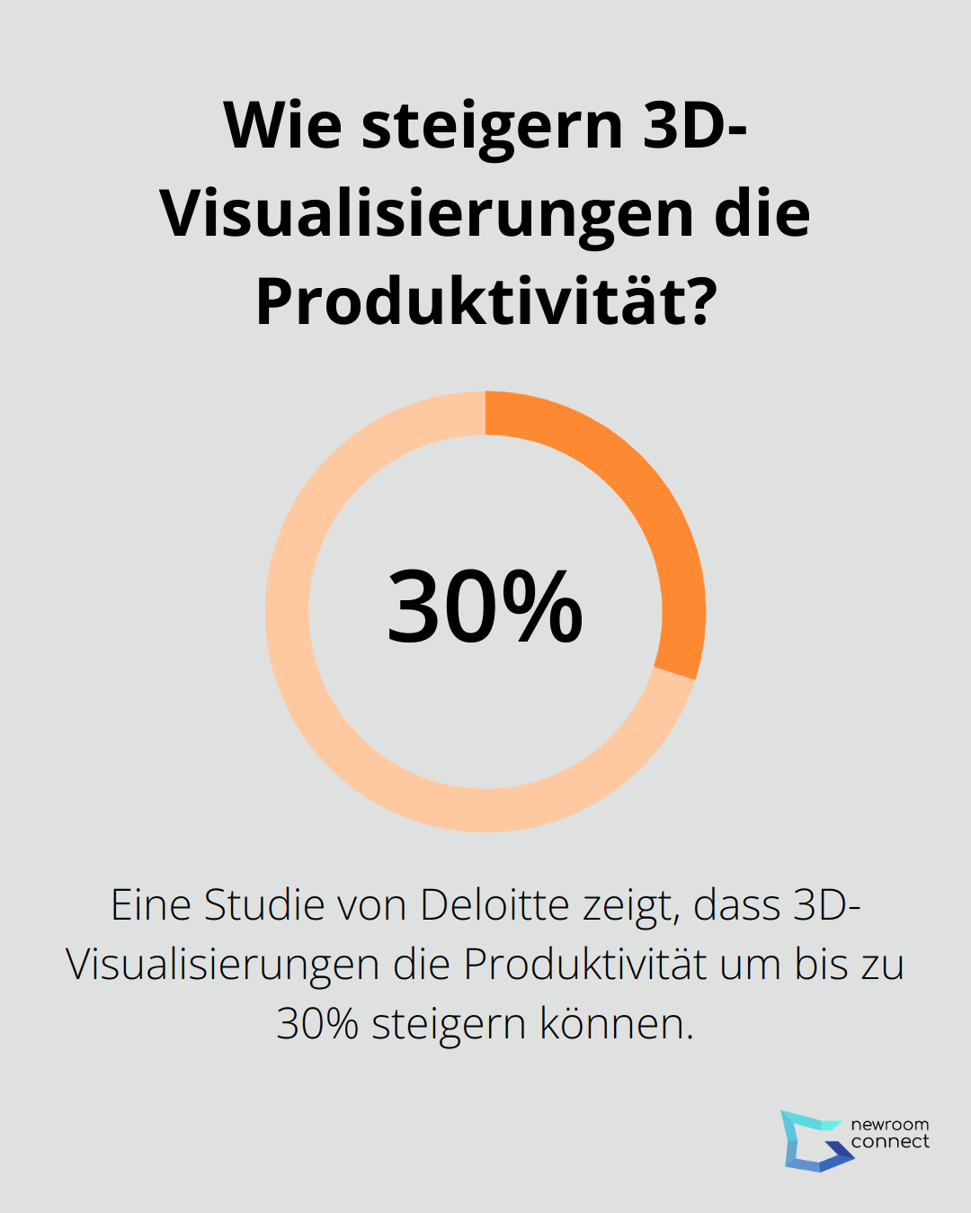 Infographic: Wie steigern 3D-Visualisierungen die Produktivität? - digital twin layers