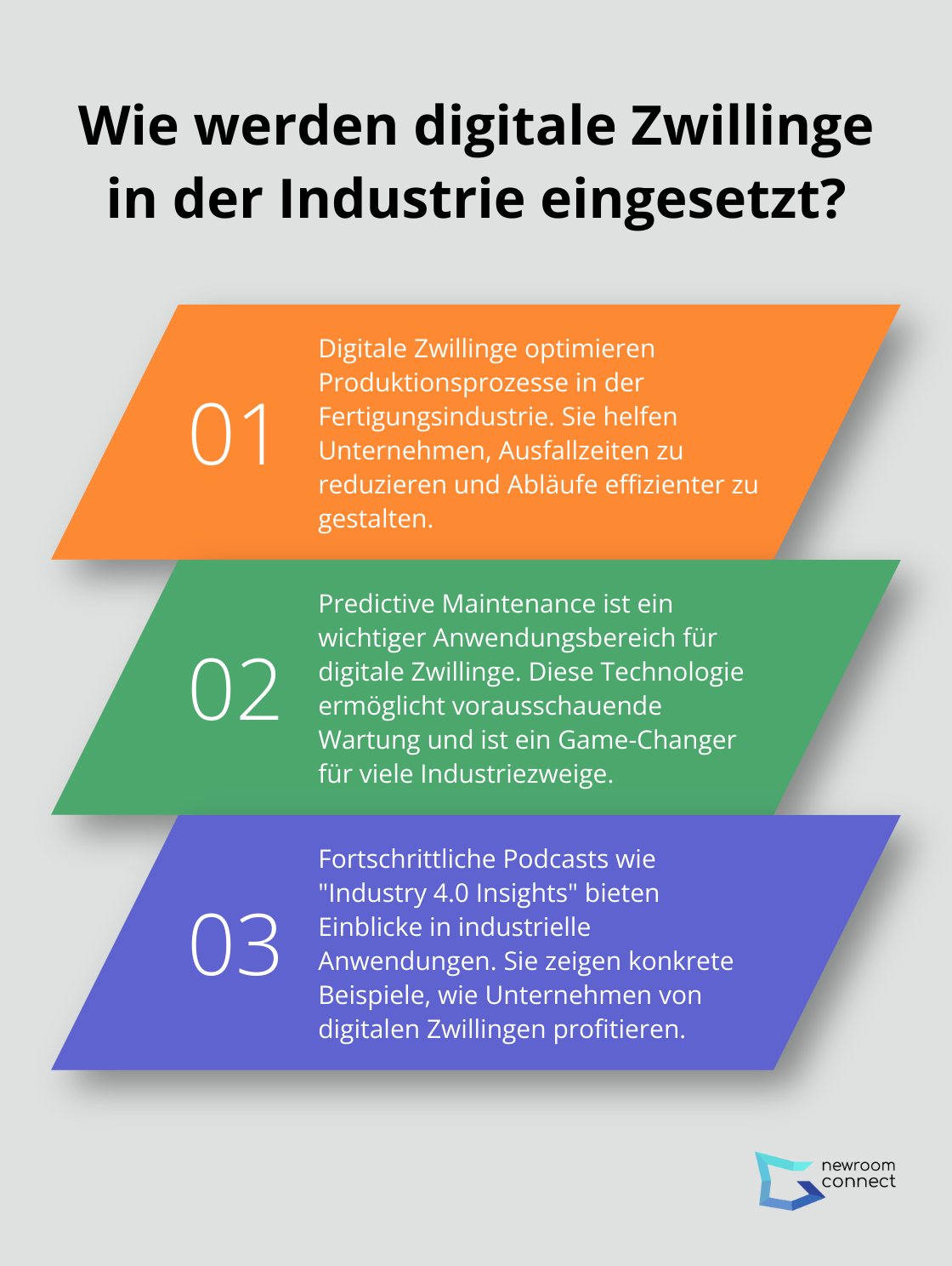 Infographic: Wie werden digitale Zwillinge in der Industrie eingesetzt? - digital twin podcast