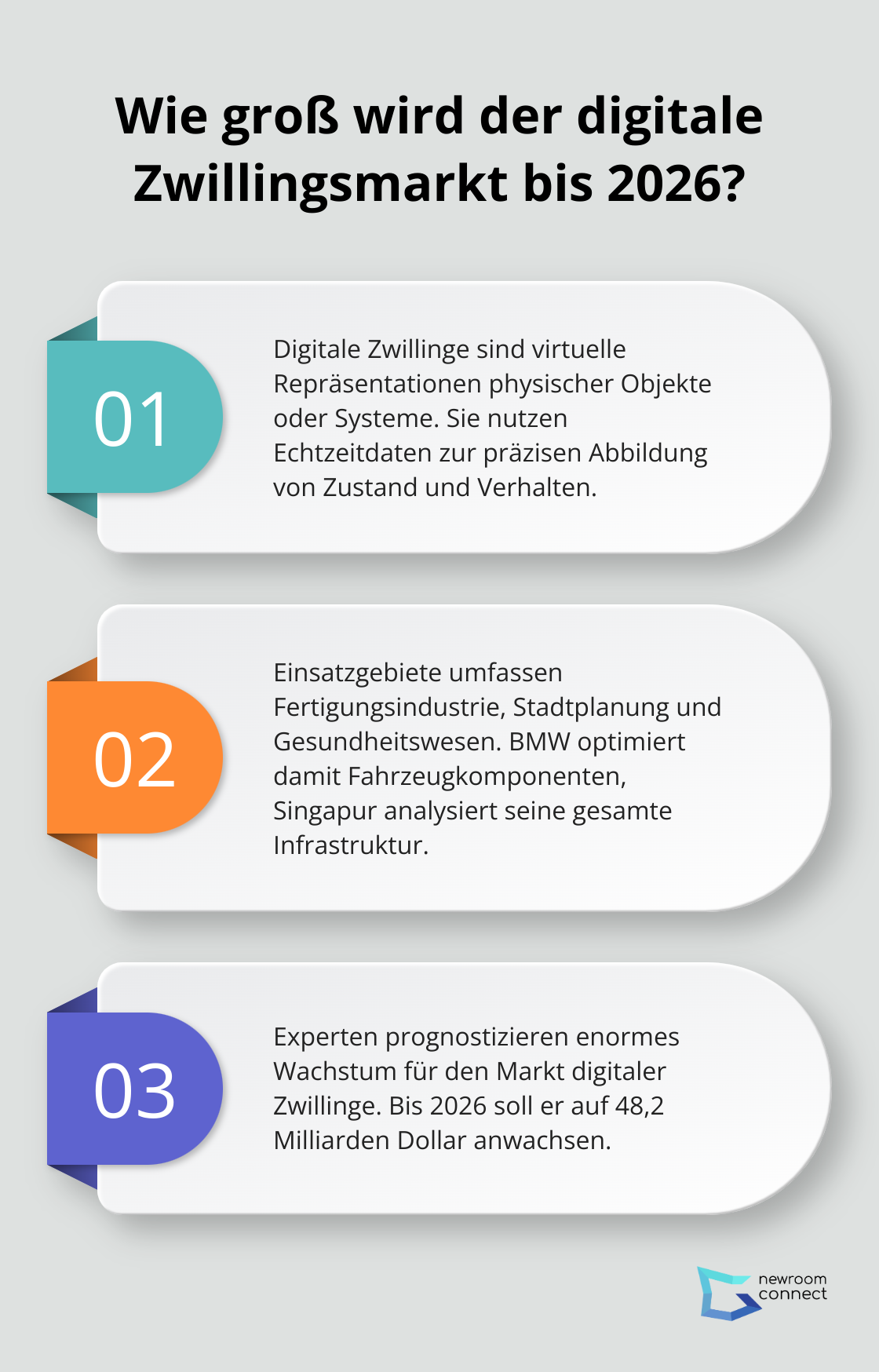 Infographic: Wie groß wird der digitale Zwillingsmarkt bis 2026?