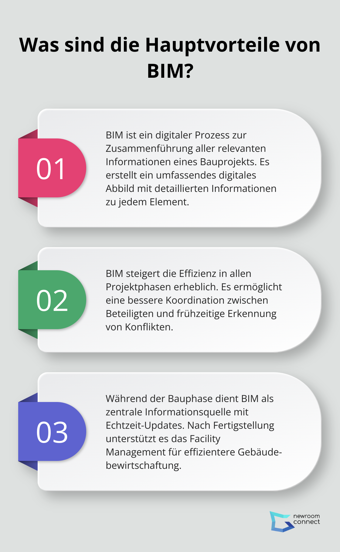 Infographic: Was sind die Hauptvorteile von BIM?