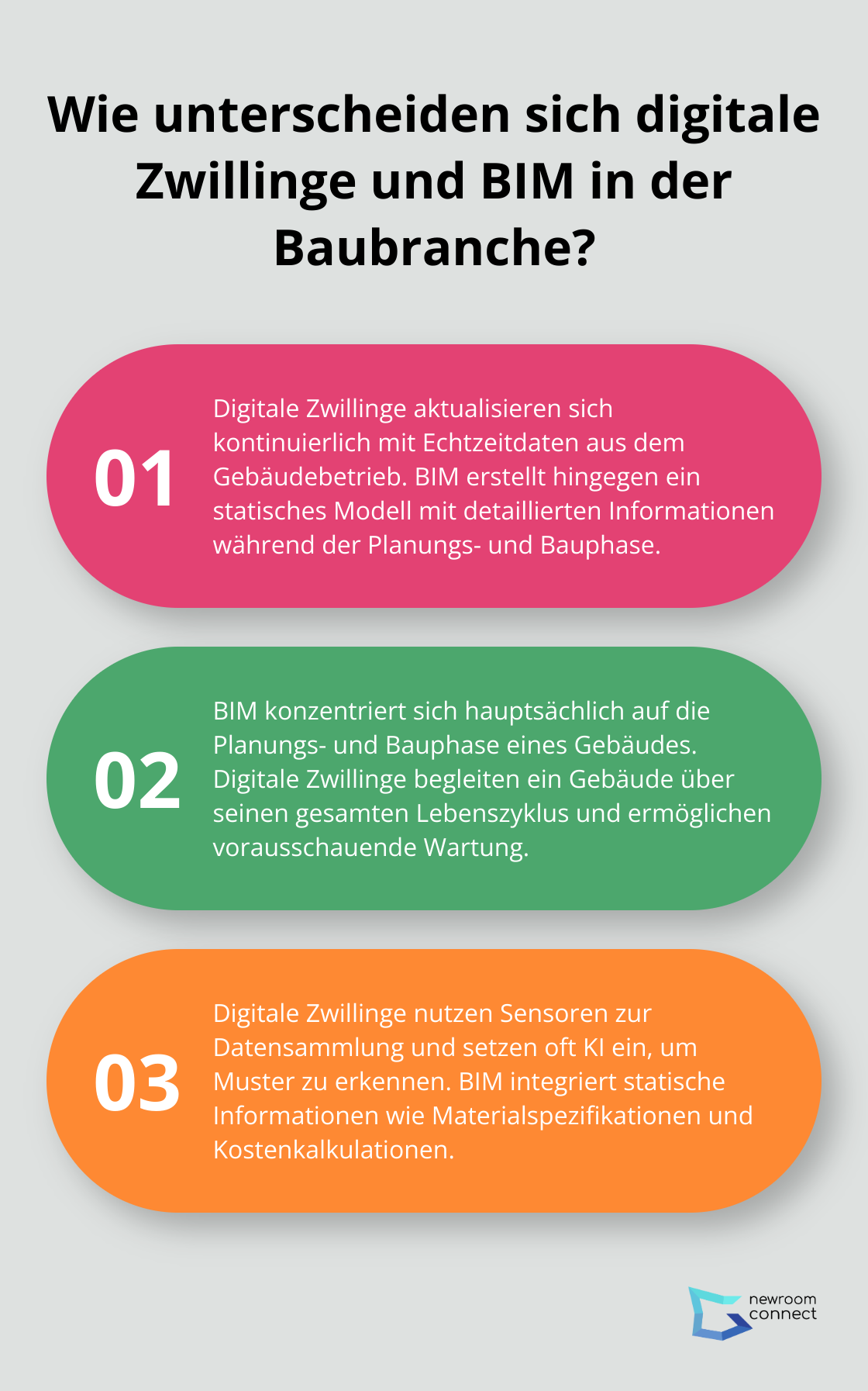 Infographic: Wie unterscheiden sich digitale Zwillinge und BIM in der Baubranche? - digital twin vs bim