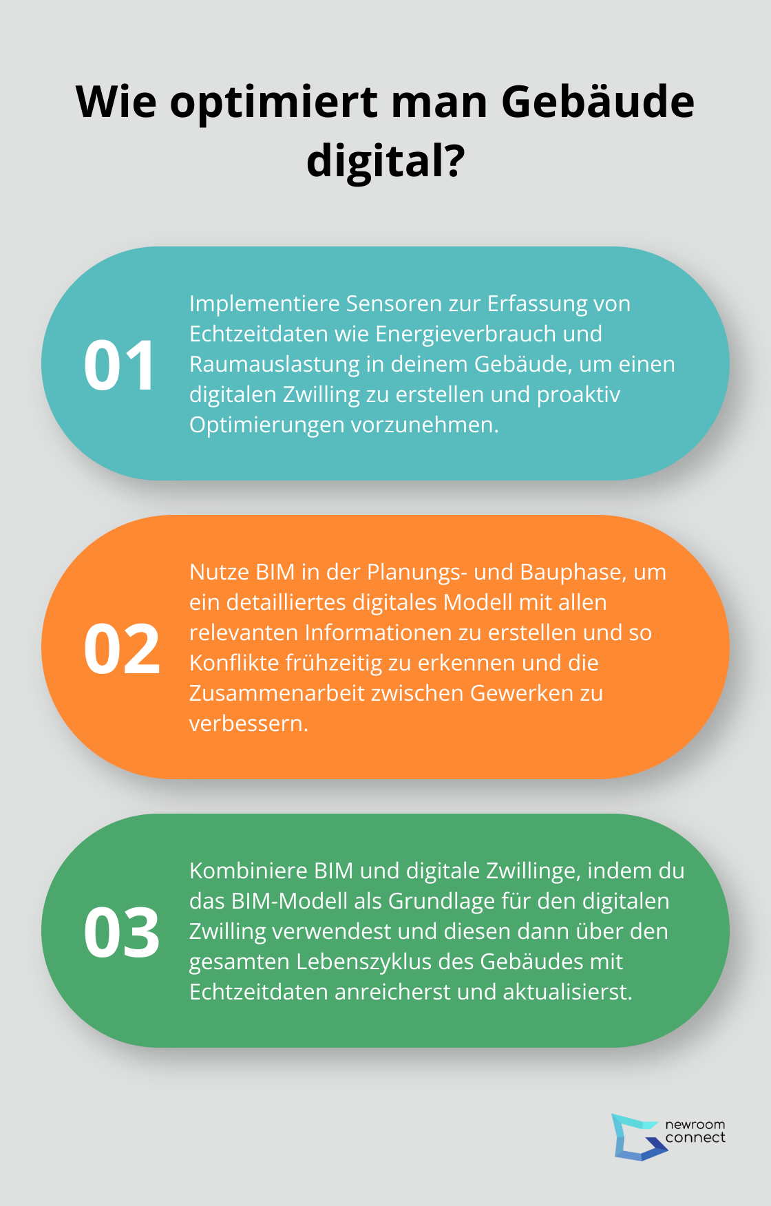 Infographic: Wie optimiert man Gebäude digital? - digital twin vs bim