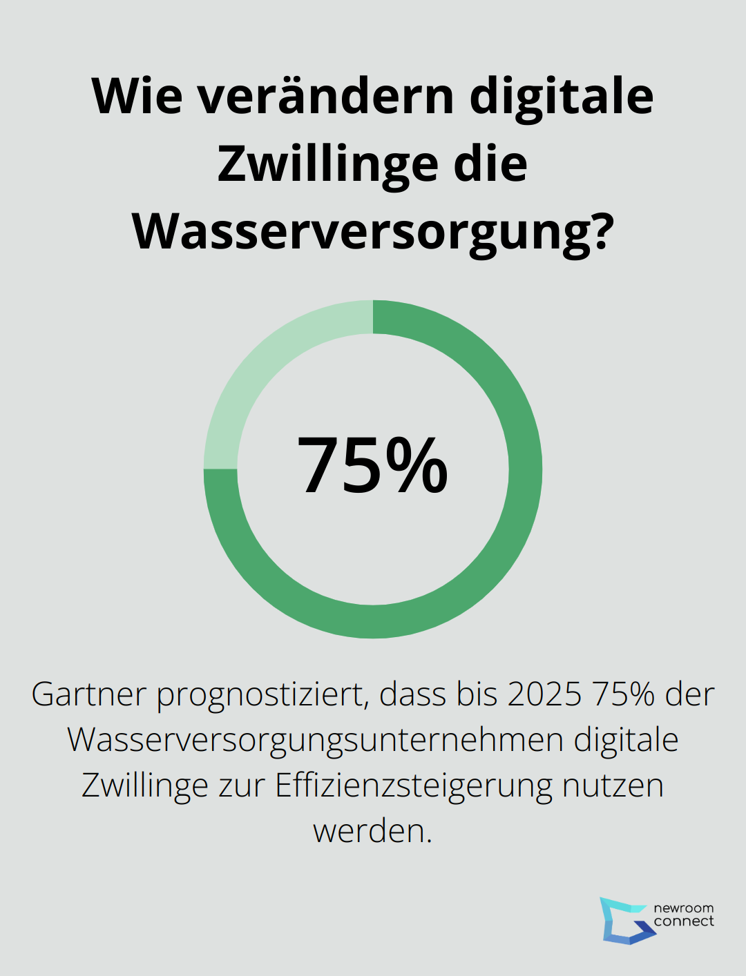 Infographic: Wie verändern digitale Zwillinge die Wasserversorgung?