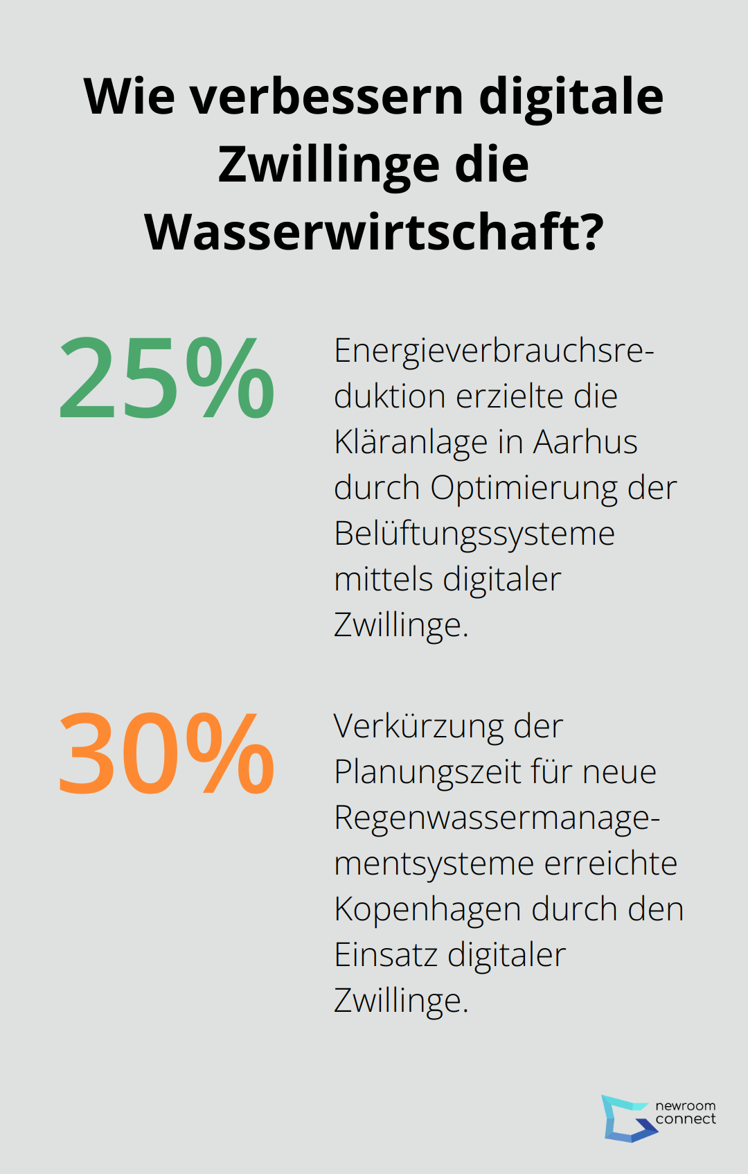 Infographic: Wie verbessern digitale Zwillinge die Wasserwirtschaft? - digital twin water