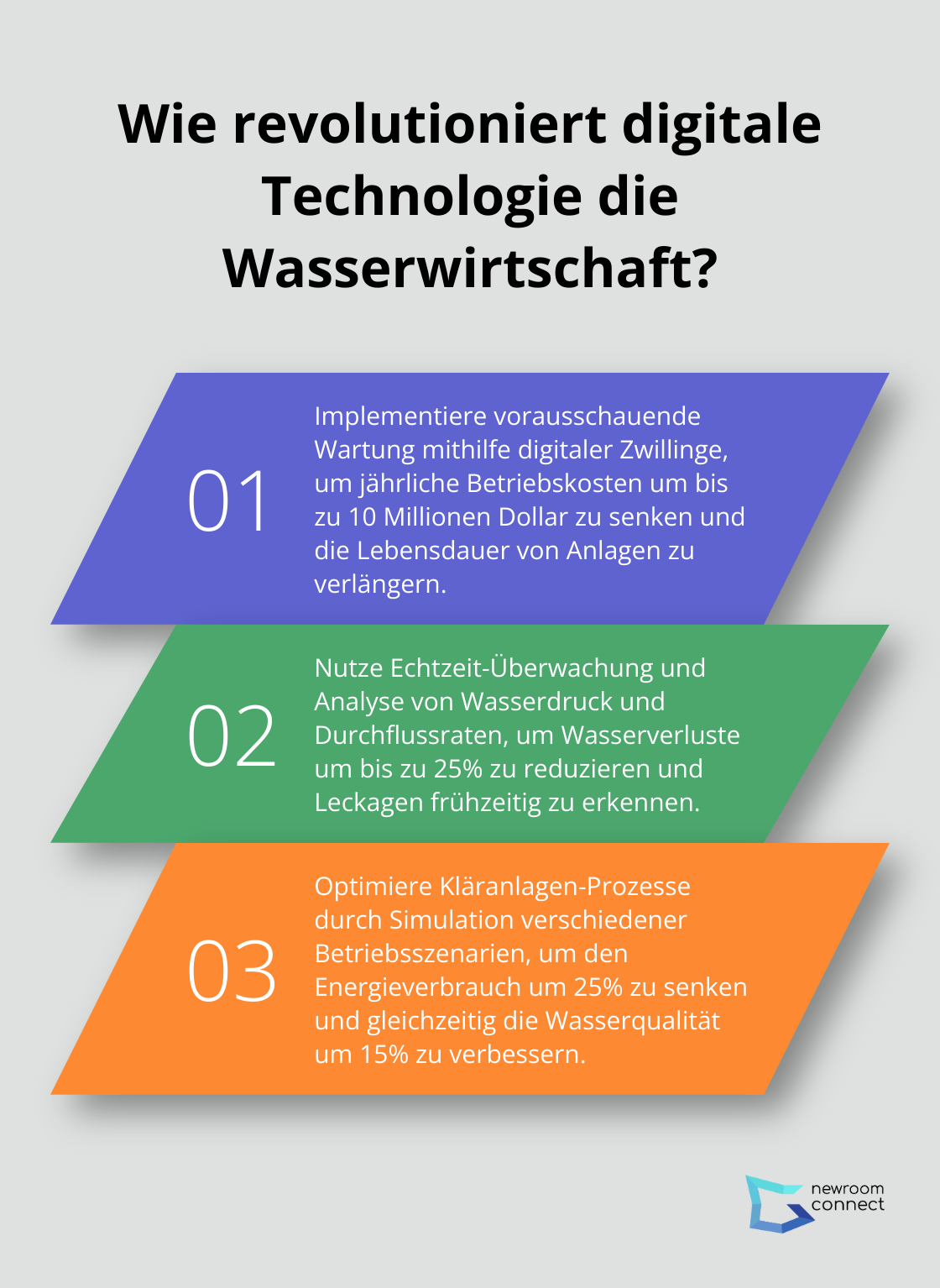 Infographic: Wie revolutioniert digitale Technologie die Wasserwirtschaft?