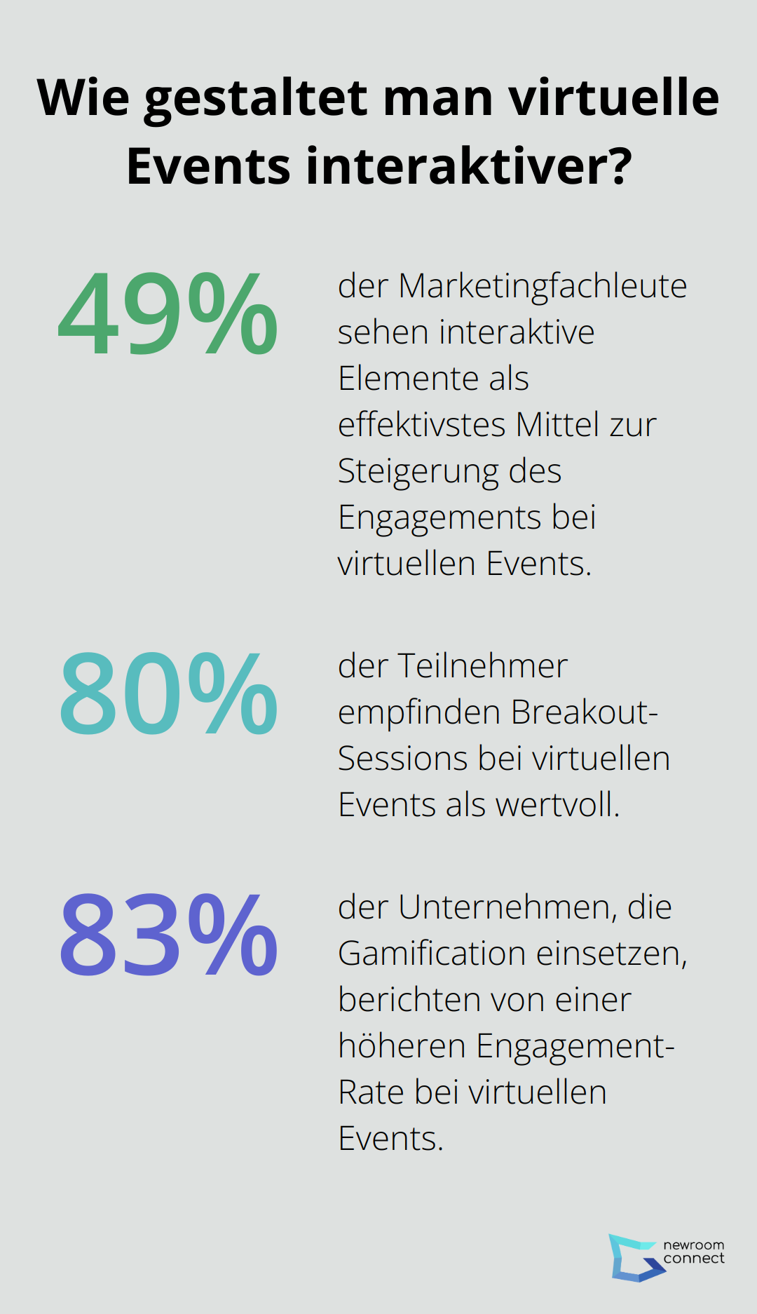 Infographic: Wie gestaltet man virtuelle Events interaktiver?