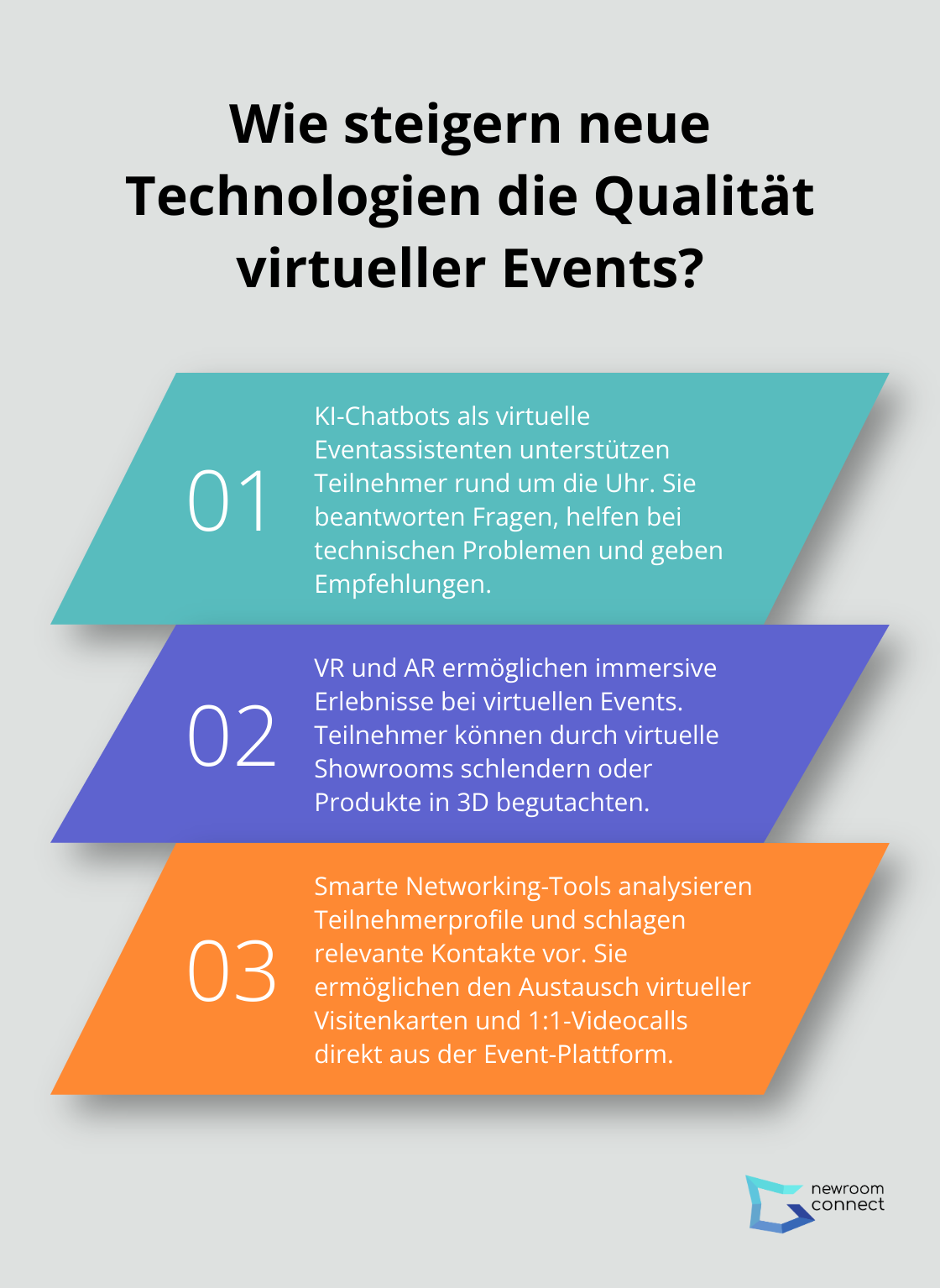 Infographic: Wie steigern neue Technologien die Qualität virtueller Events? - interaktion virtuelle events