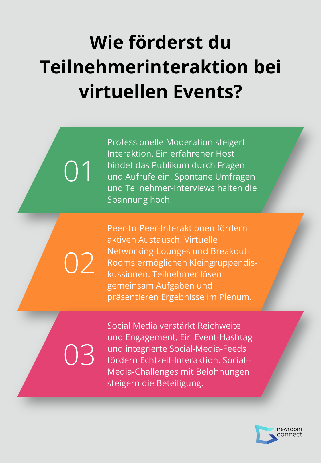 Infographic: Wie förderst du Teilnehmerinteraktion bei virtuellen Events? - interaktion virtuelle events