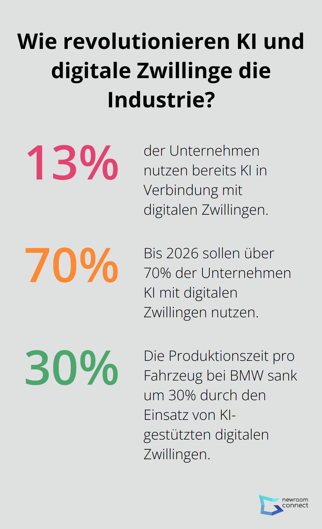 Infographic: Wie revolutionieren KI und digitale Zwillinge die Industrie? - is digital twin artificial intelligence