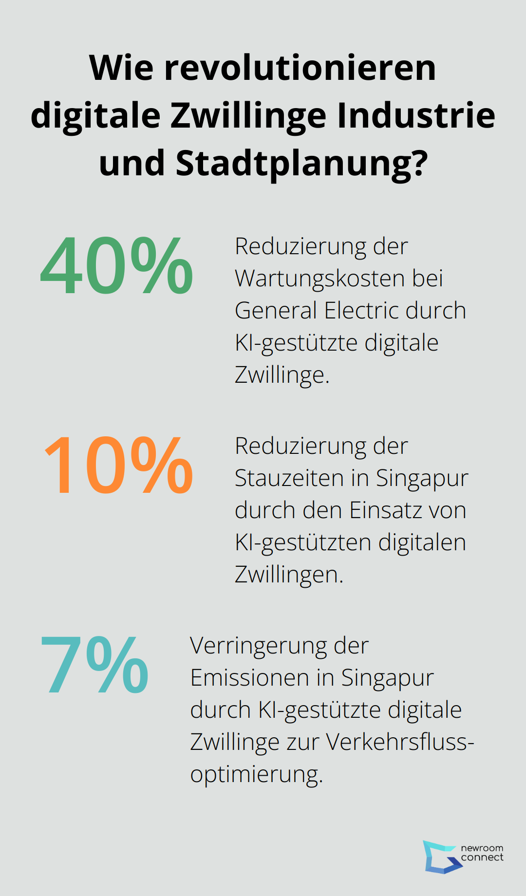 Infographic: Wie revolutionieren digitale Zwillinge Industrie und Stadtplanung?