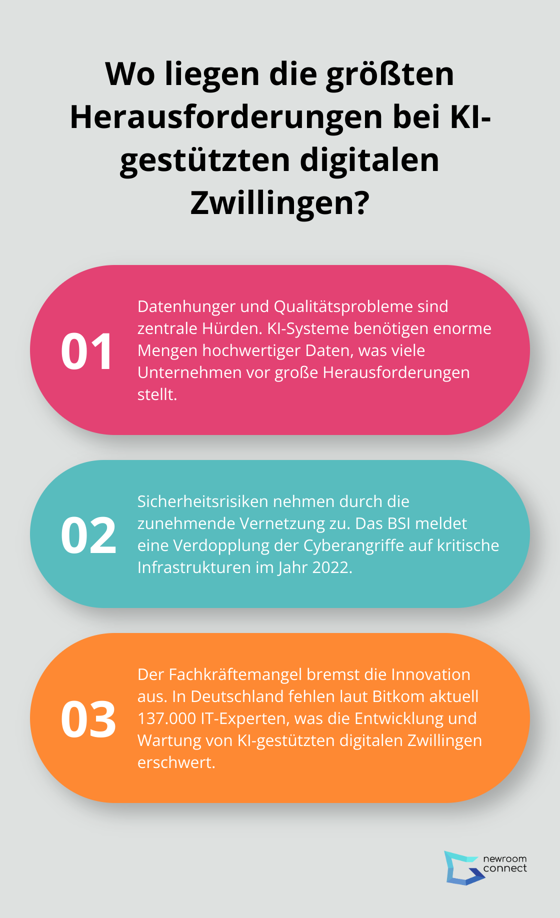 Infographic: Wo liegen die größten Herausforderungen bei KI-gestützten digitalen Zwillingen?