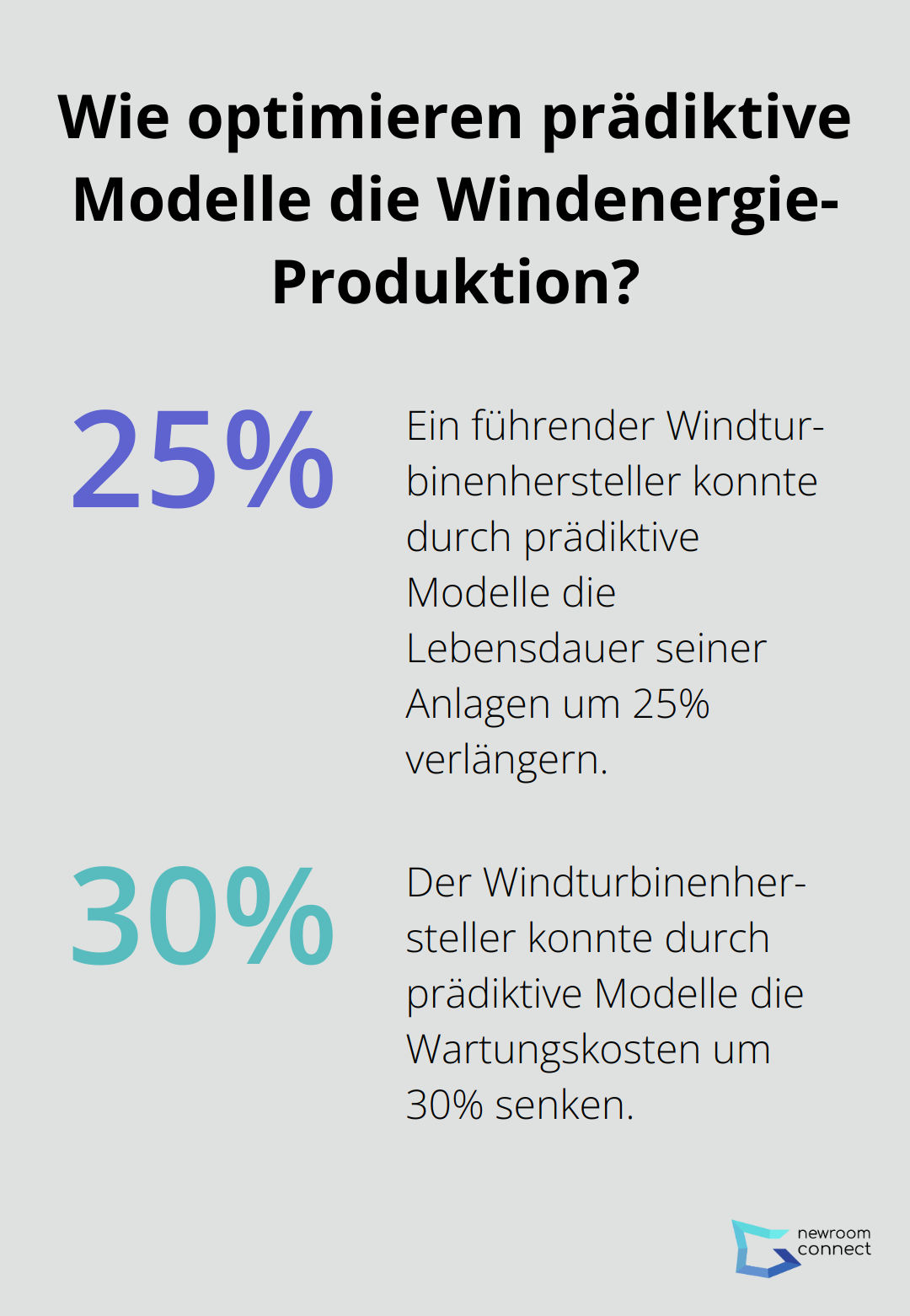 Infographic: Wie optimieren prädiktive Modelle die Windenergie-Produktion? - predictive digital twin