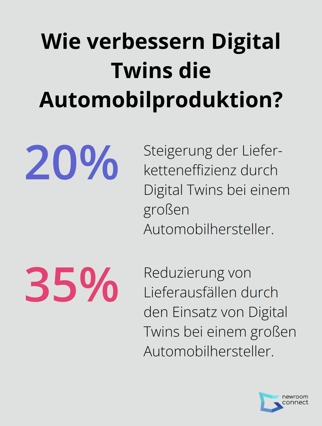 Infographic: Wie verbessern Digital Twins die Automobilproduktion?