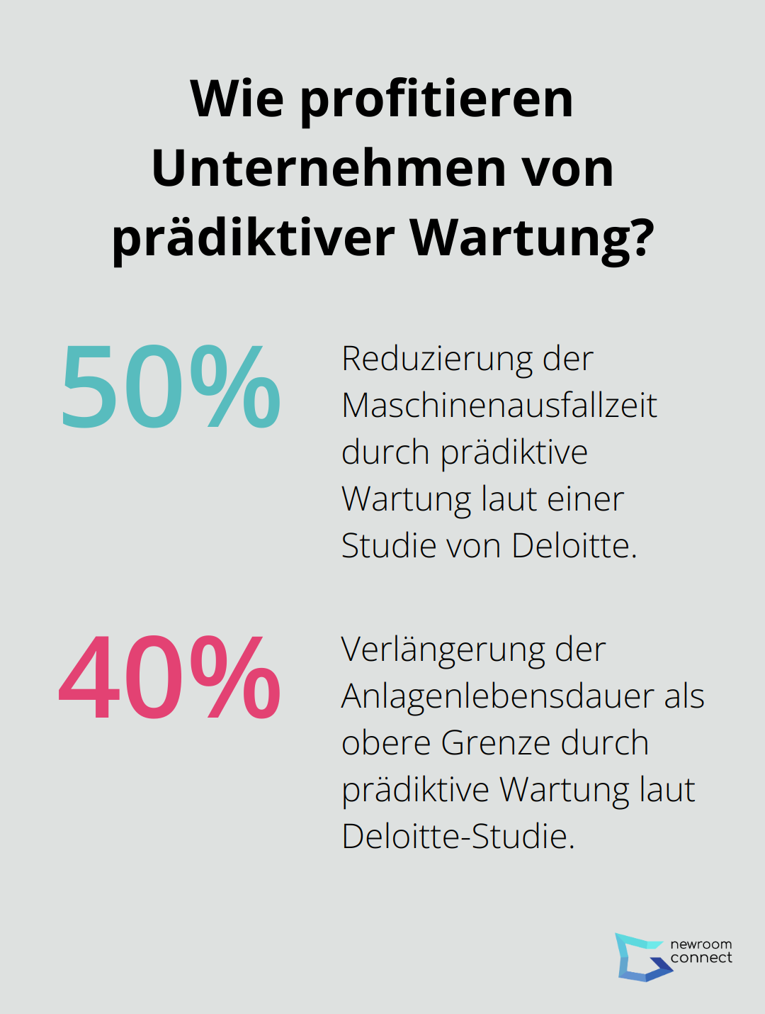 Infographic: Wie profitieren Unternehmen von prädiktiver Wartung? - predictive digital twin