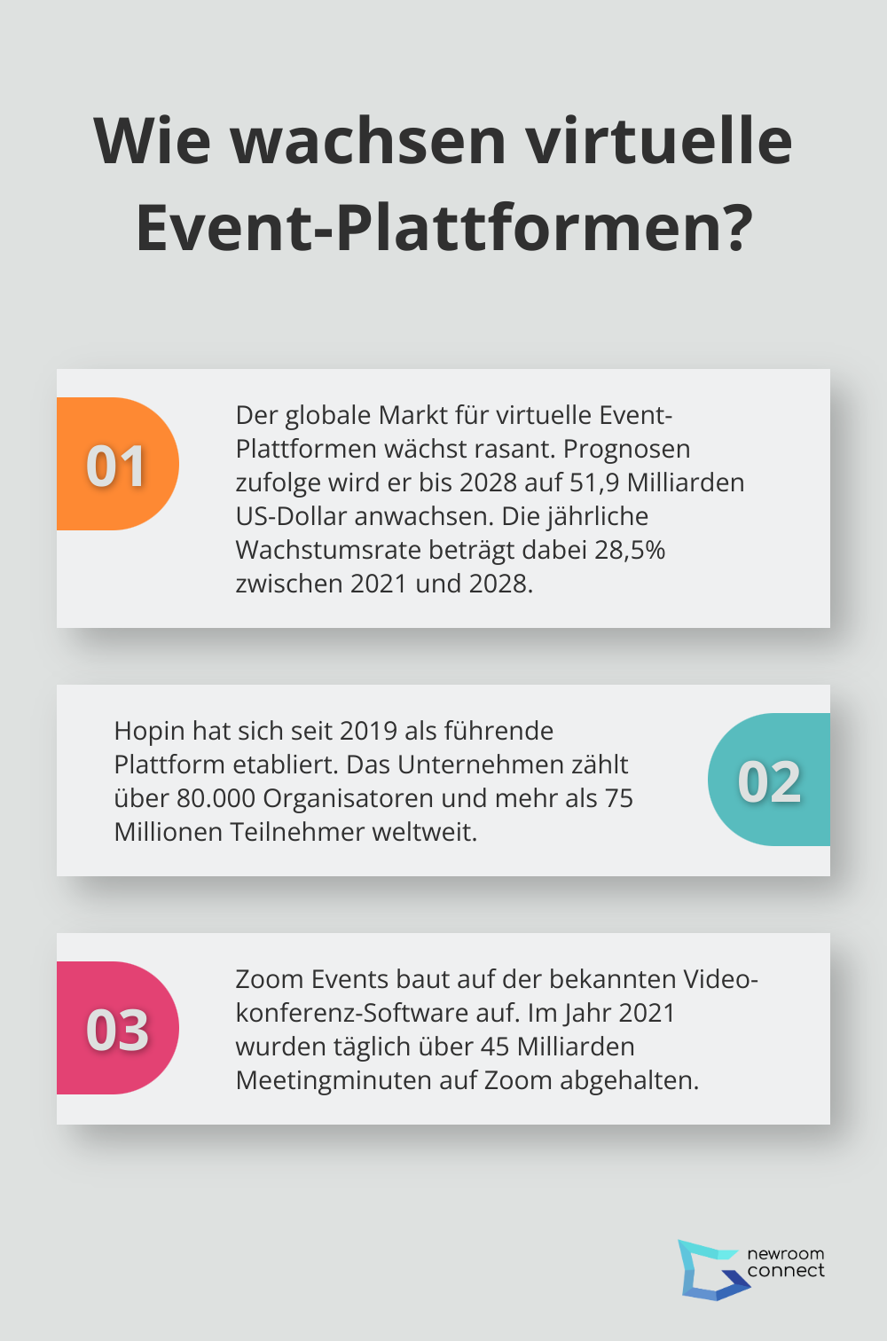 Infographic: Wie wachsen virtuelle Event-Plattformen?