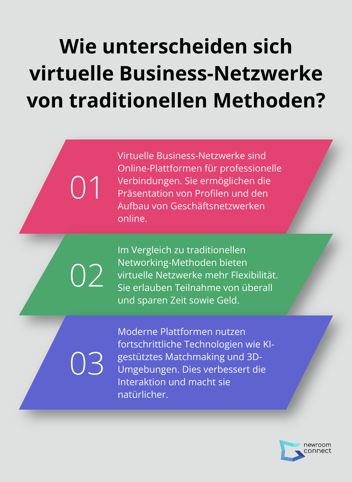 Infographic: Wie werden Online-Netzwerke von Unternehmen genutzt?