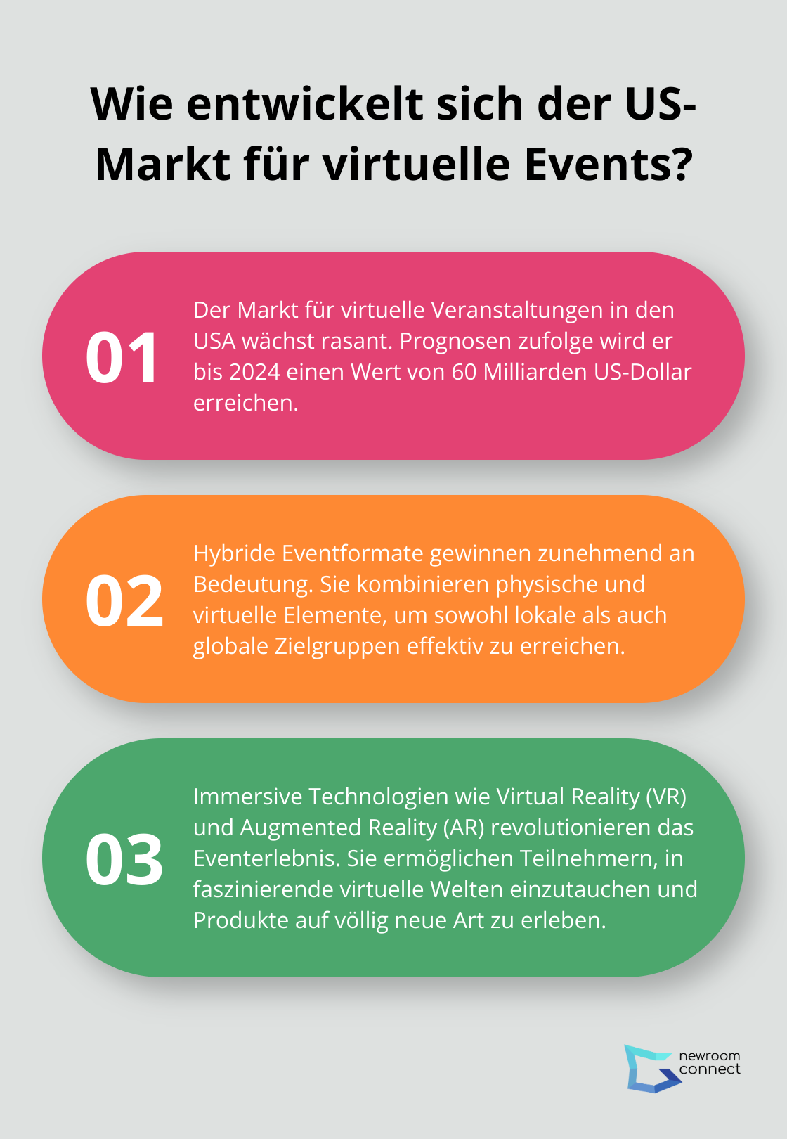 Infographic: Wie entwickelt sich der US-Markt für virtuelle Events? - virtual events USA