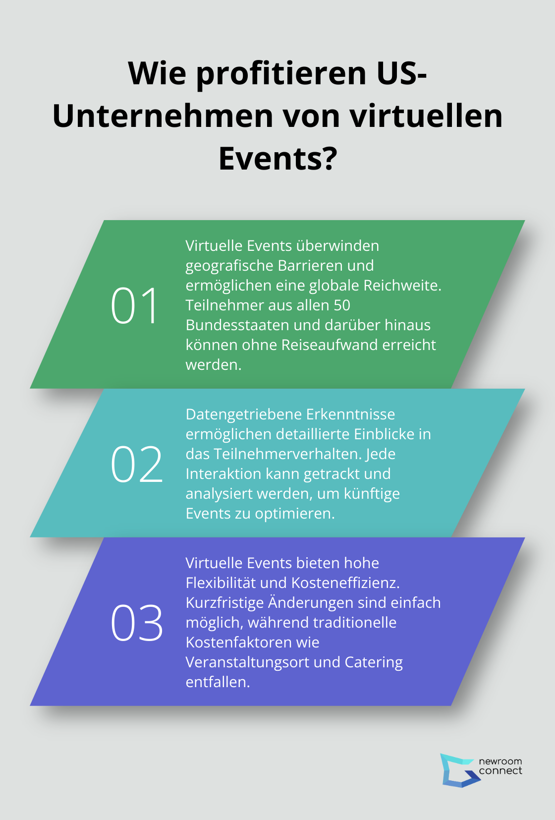 Infographic: Wie profitieren US-Unternehmen von virtuellen Events?