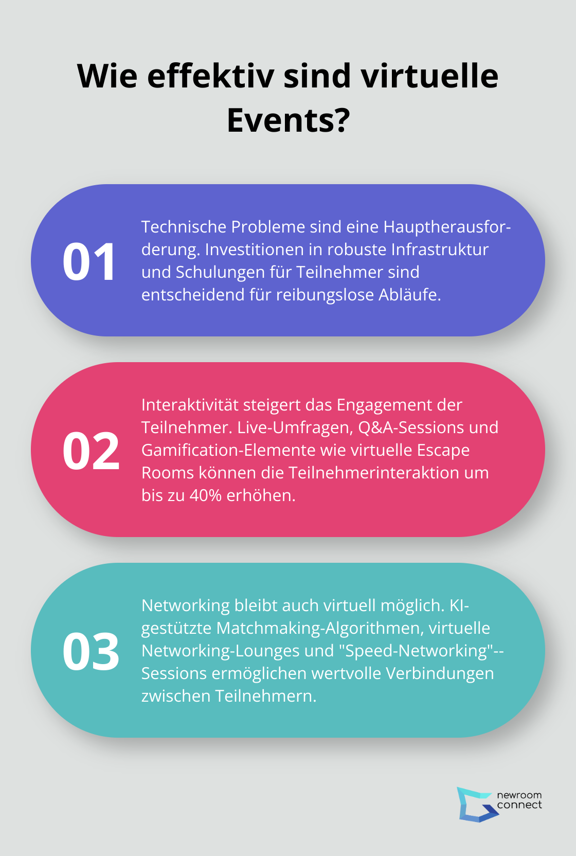 Infographic: Wie effektiv sind virtuelle Events?