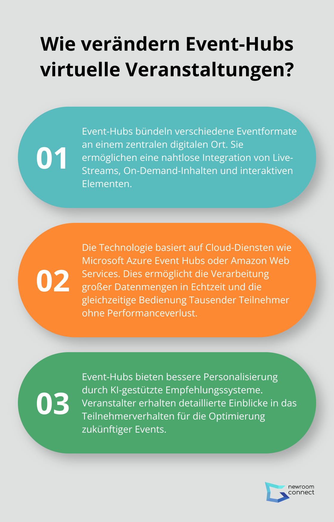 Infographic: Wie verändern Event-Hubs virtuelle Veranstaltungen?