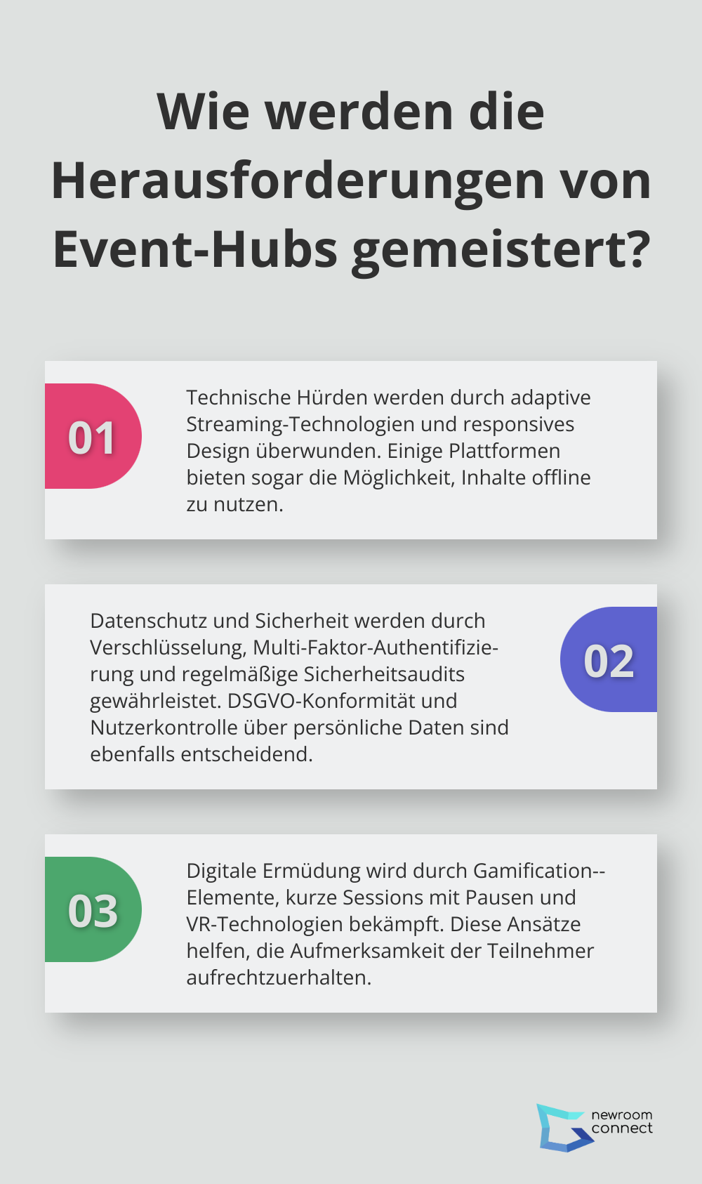 Infographic: Wie werden die Herausforderungen von Event-Hubs gemeistert? - virtual events hub