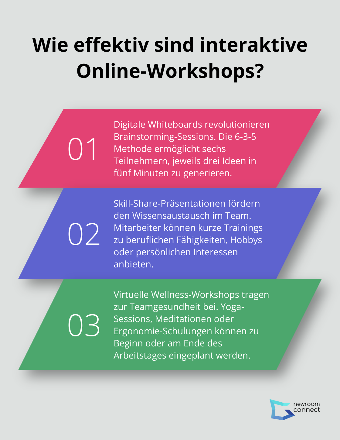 Infographic: Wie effektiv sind interaktive Online-Workshops?