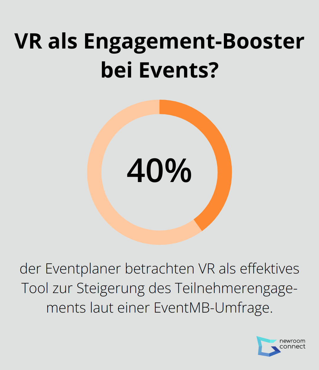 Infographic: Wie lange bleiben Online-Teilnehmer aufmerksam?