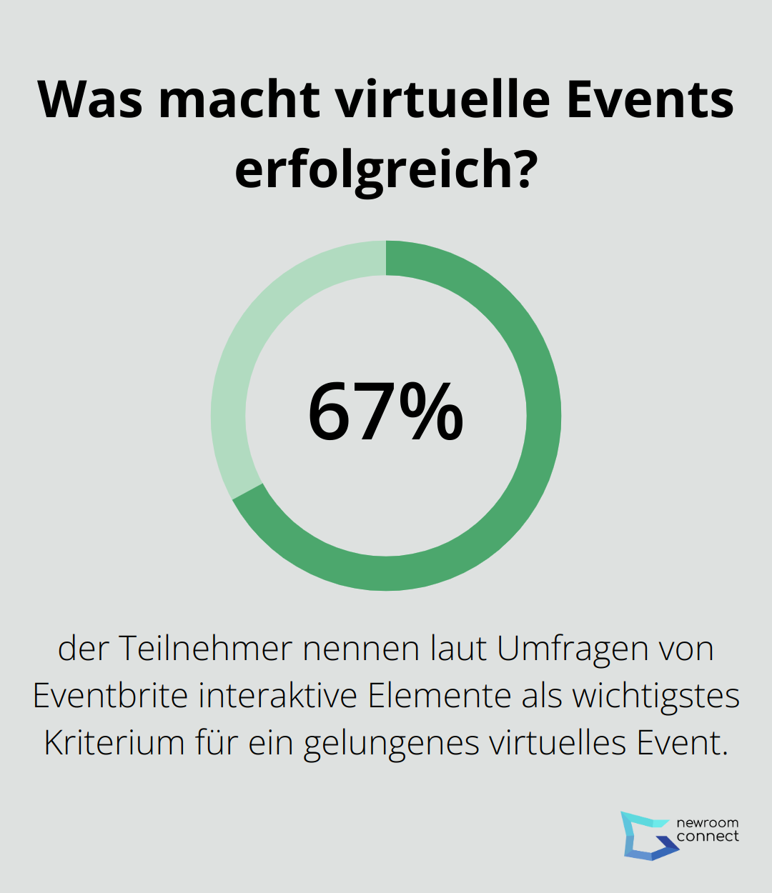 Infographic: Was macht virtuelle Events erfolgreich?