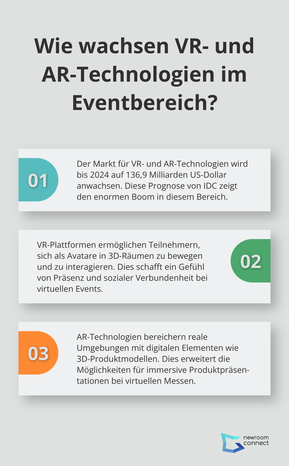 Infographic: Wie wachsen VR- und AR-Technologien im Eventbereich? - virtual events usa