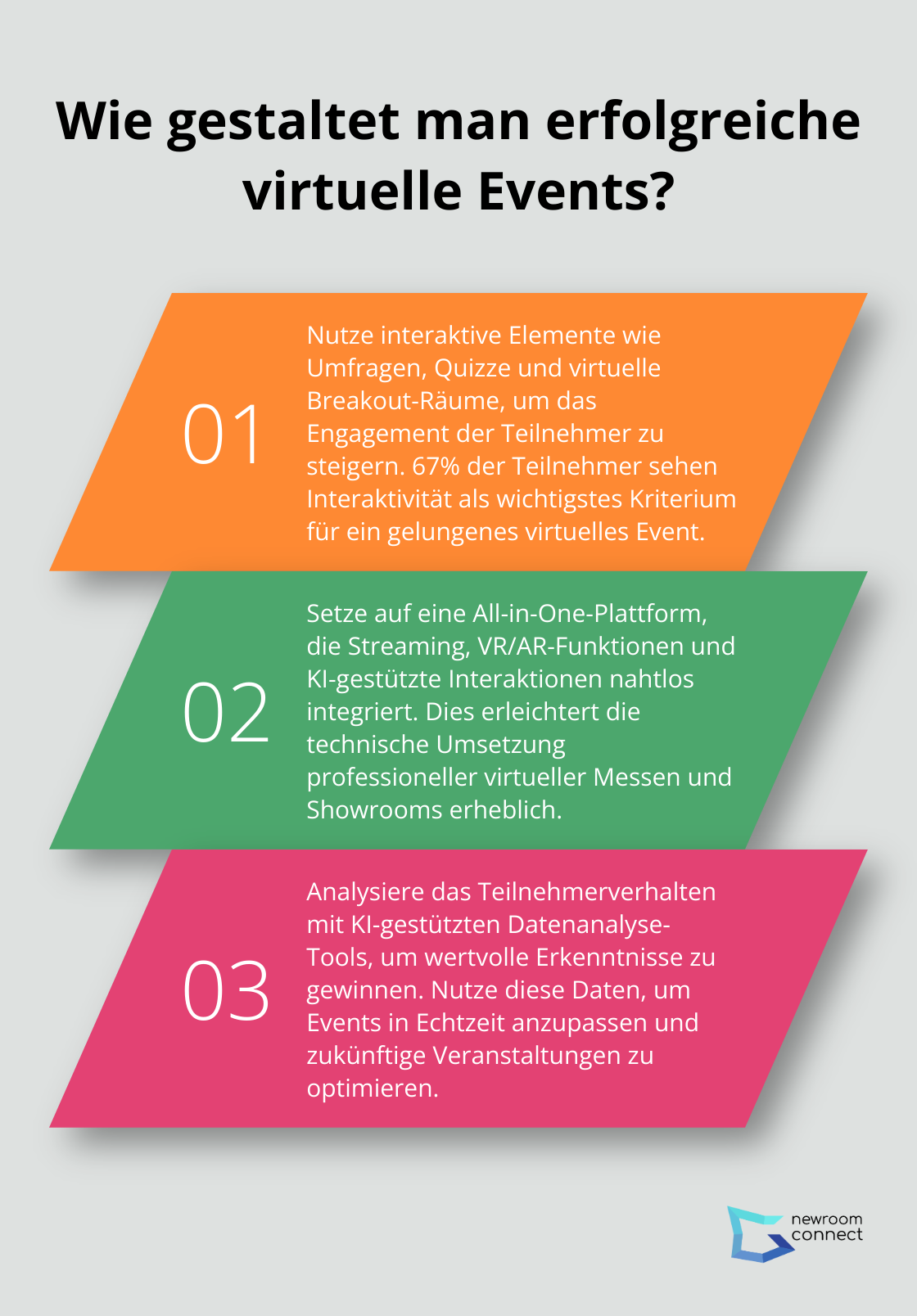 Infographic: Wie gestaltet man erfolgreiche virtuelle Events? - virtual events usa