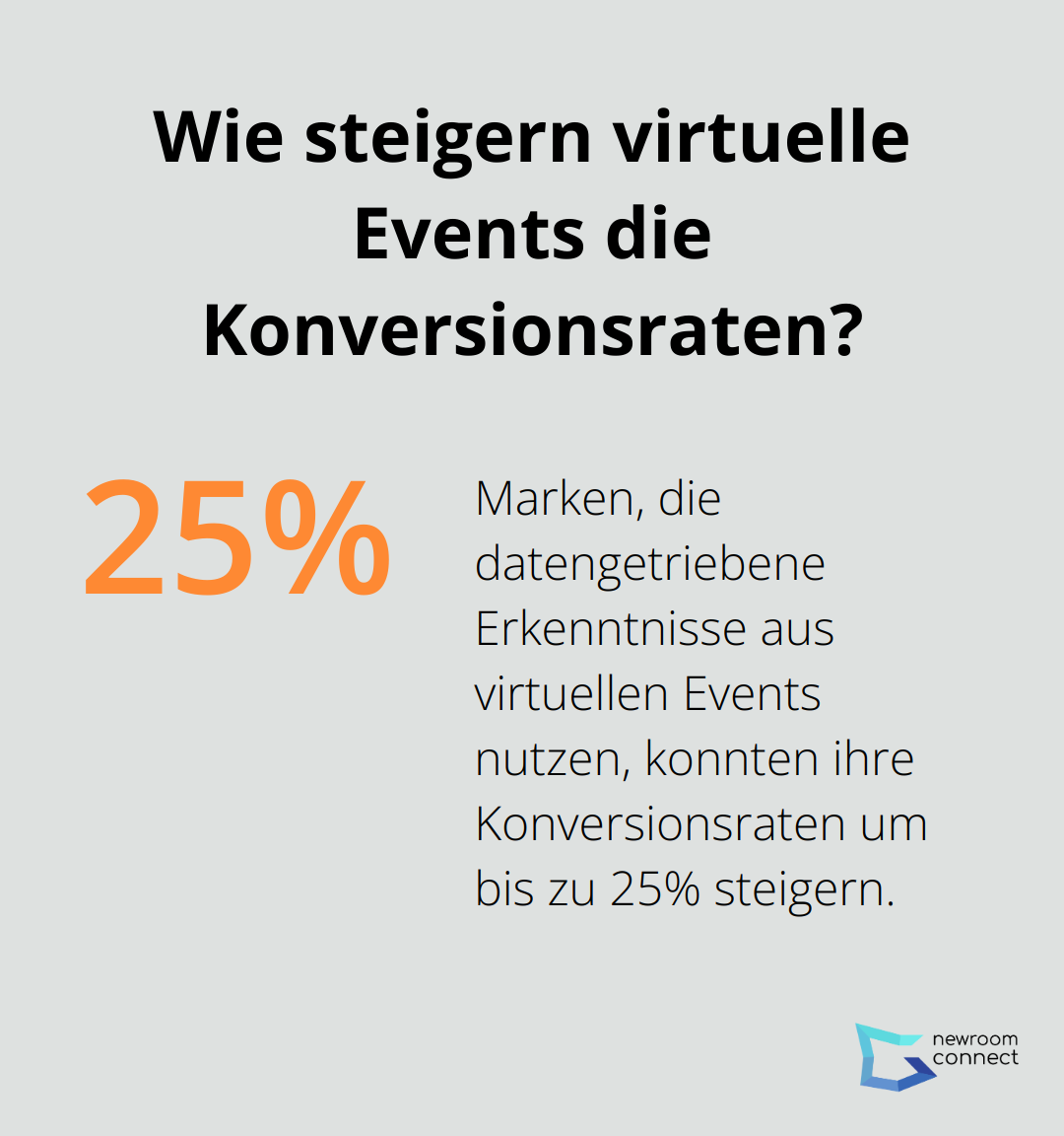 Infographic: Wie steigern virtuelle Events die Konversionsraten? - virtual fashion events