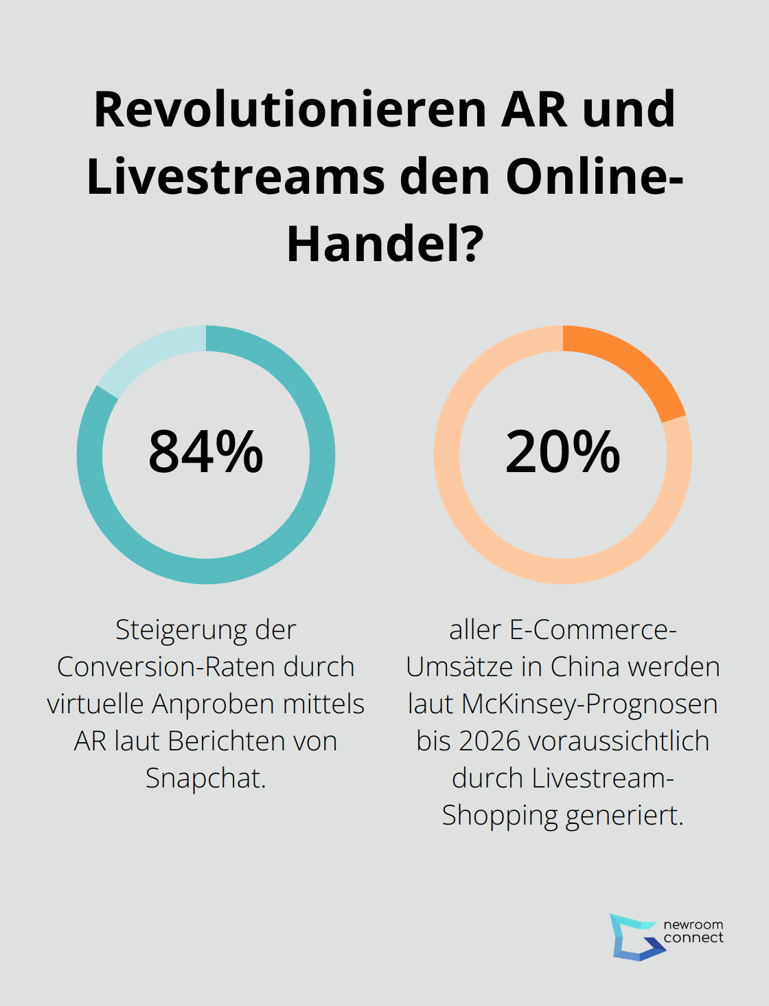 Infographic: Revolutionieren AR und Livestreams den Online-Handel? - virtual fashion events