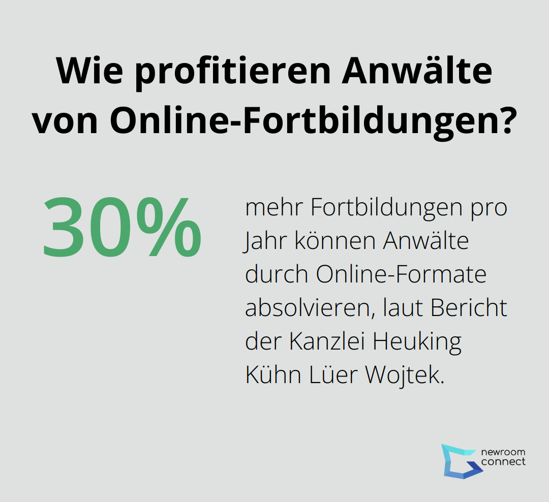 Infographic: Wie profitieren Anwälte von Online-Fortbildungen?