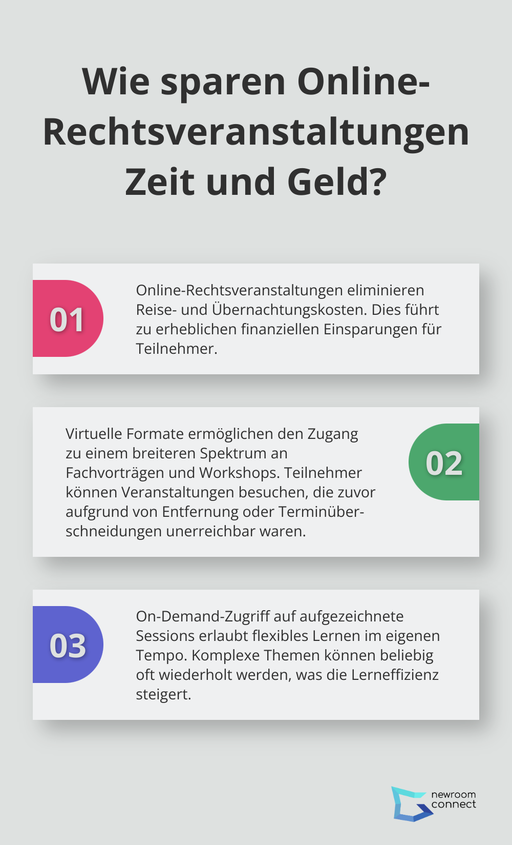 Infographic: Wie sparen Online-Rechtsveranstaltungen Zeit und Geld? - virtual law events