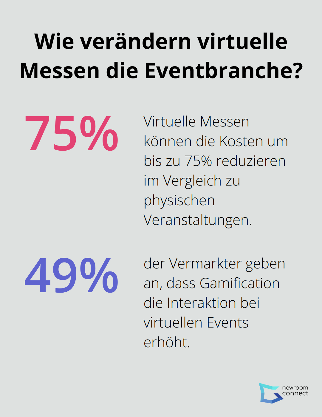 Infographic: Wie verändern virtuelle Messen die Eventbranche? - virtuelle events beispiele