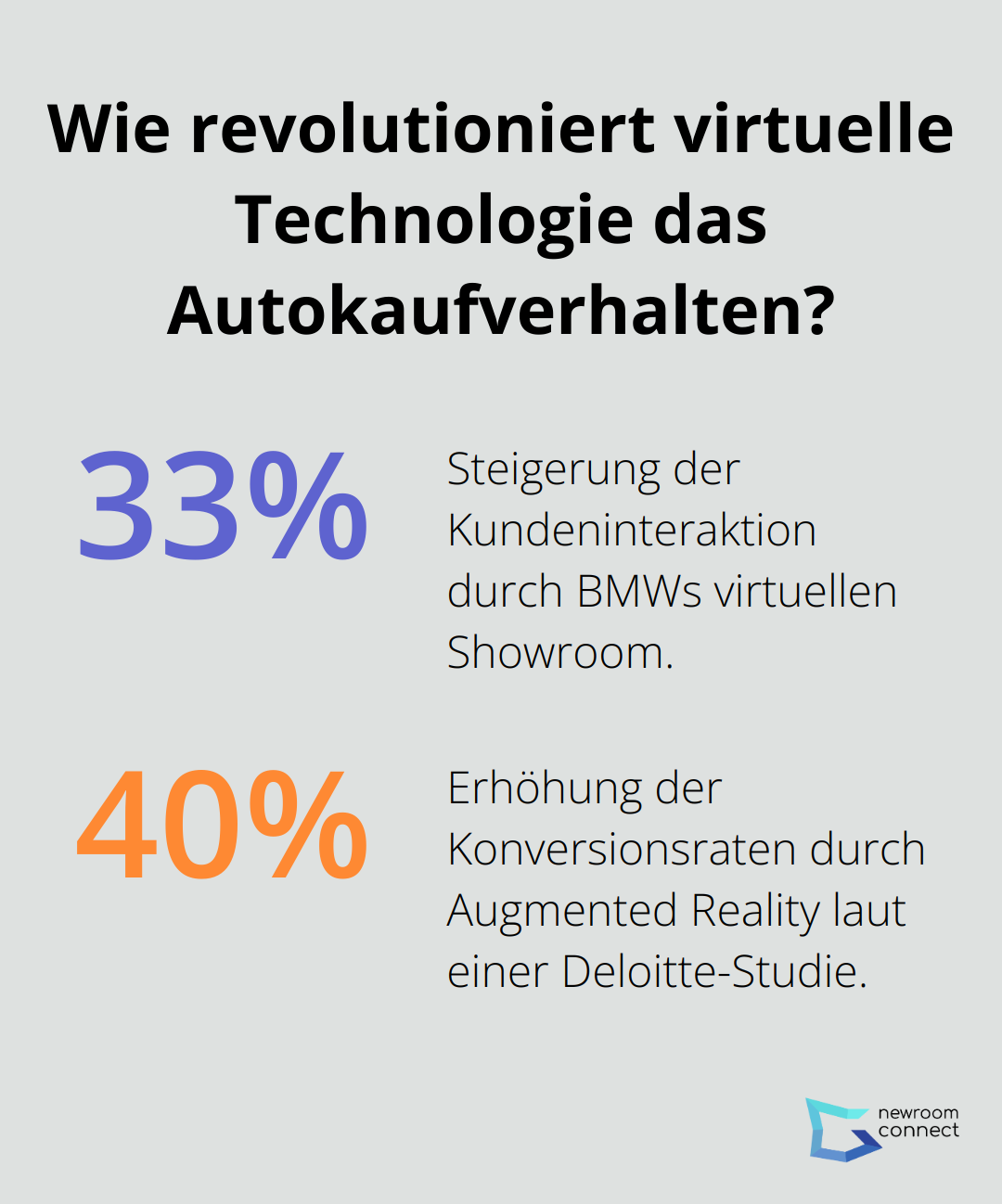 Infographic: Wie revolutioniert virtuelle Technologie das Autokaufverhalten? - virtuelle events beispiele